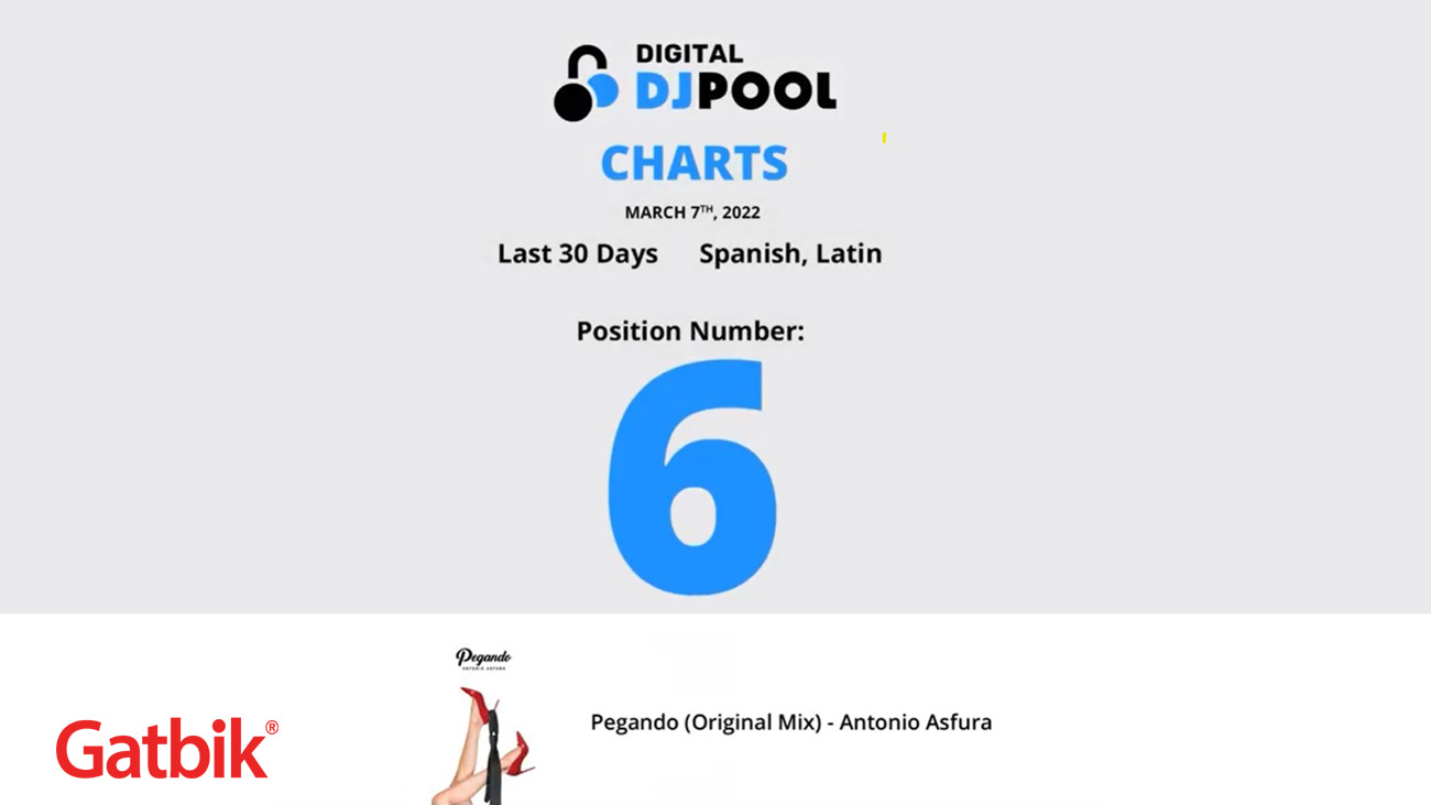 Antonio Asfura and his new music release “Pegando” achieve position #6 in the Latin chart of Digital DJ Pool. 